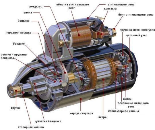 Признаки неисправного стартера автомобиля