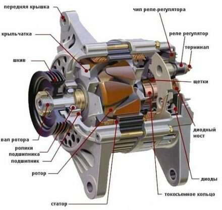 Как разобрать ротор генератора